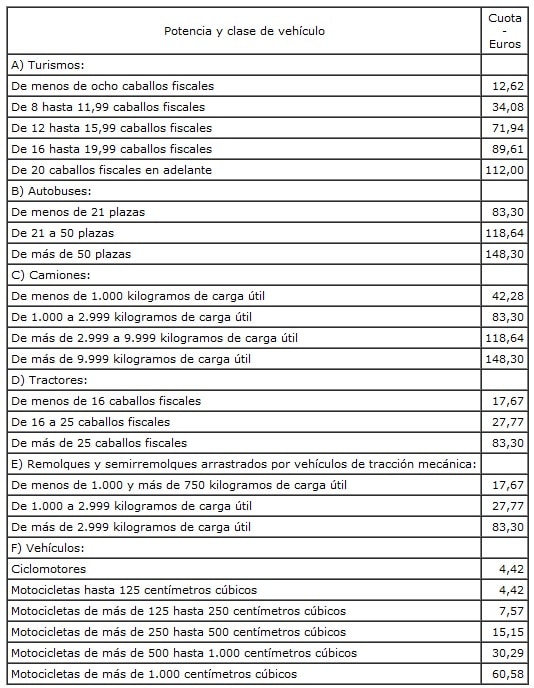 Impuesto de Circulación