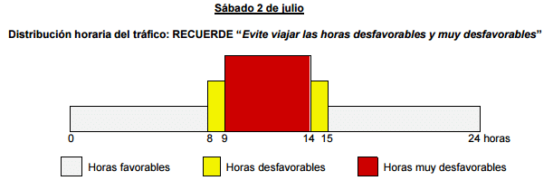 sabado 2 de julio operacion salida 2016