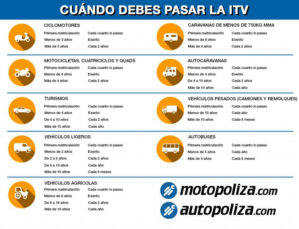 cuando pasar la ITV con tu coche o cualquier vehiculo