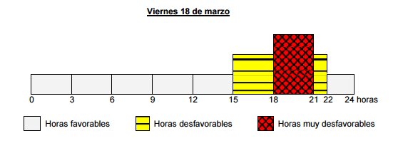 Viernes Semana Santa - Operacion salida fase 1